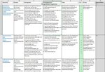 Vorschaubild einer Excel-Datei; die Förderübersicht der KEA-BW