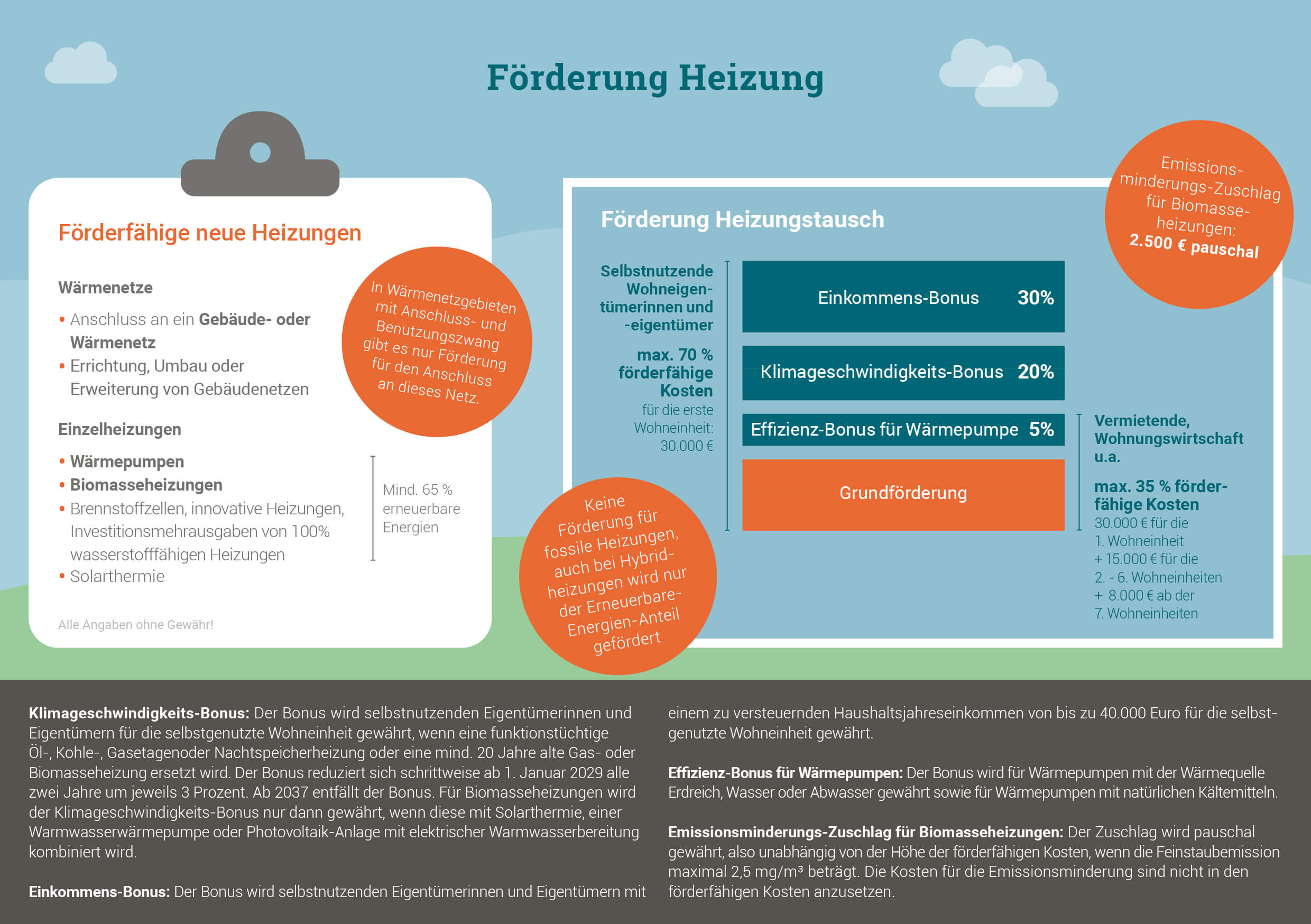 Die Grafik zeigt, welche Förderungen für verschiedene Heizungen auf Basis erneuerbarer Energien möglich sind und welche Boni geltend gemacht werden können.