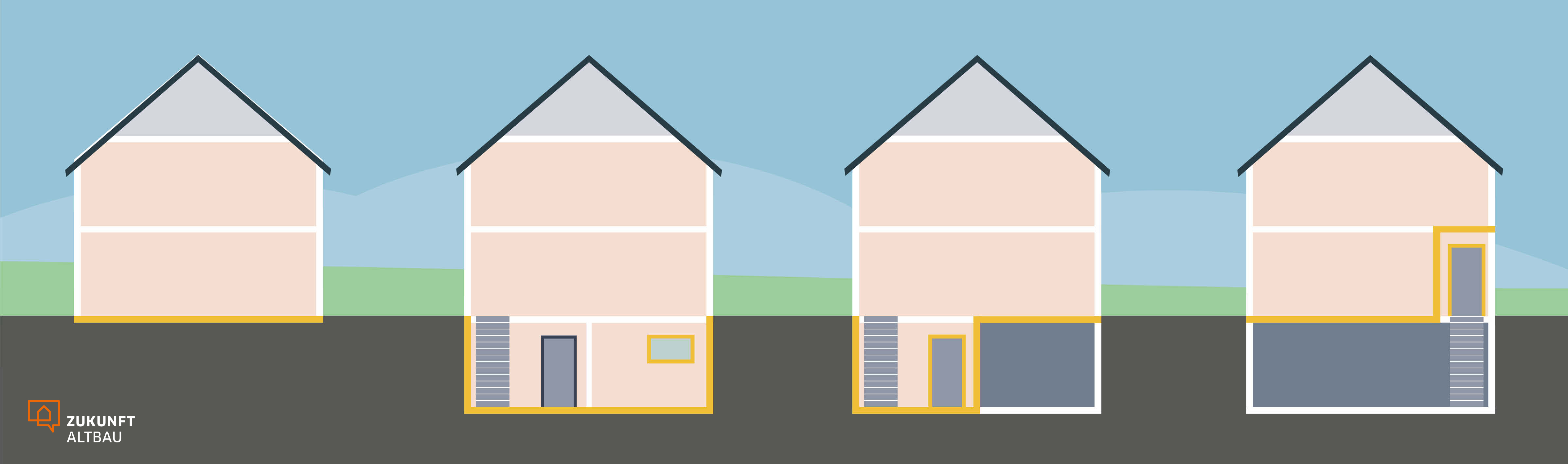 Die Grafik zeigt vereinfacht verschiedene Varianten des unteren Gebäudeabschlusses und wie sich dabei die thermische Hülle verhalten kann.