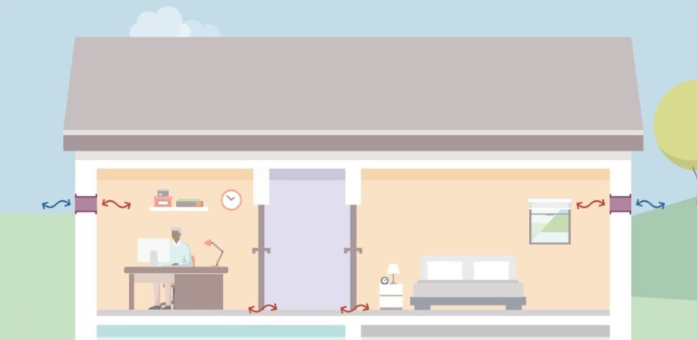 Die Grafik zeigt, wie eine Pendellüftung funktioniert. 