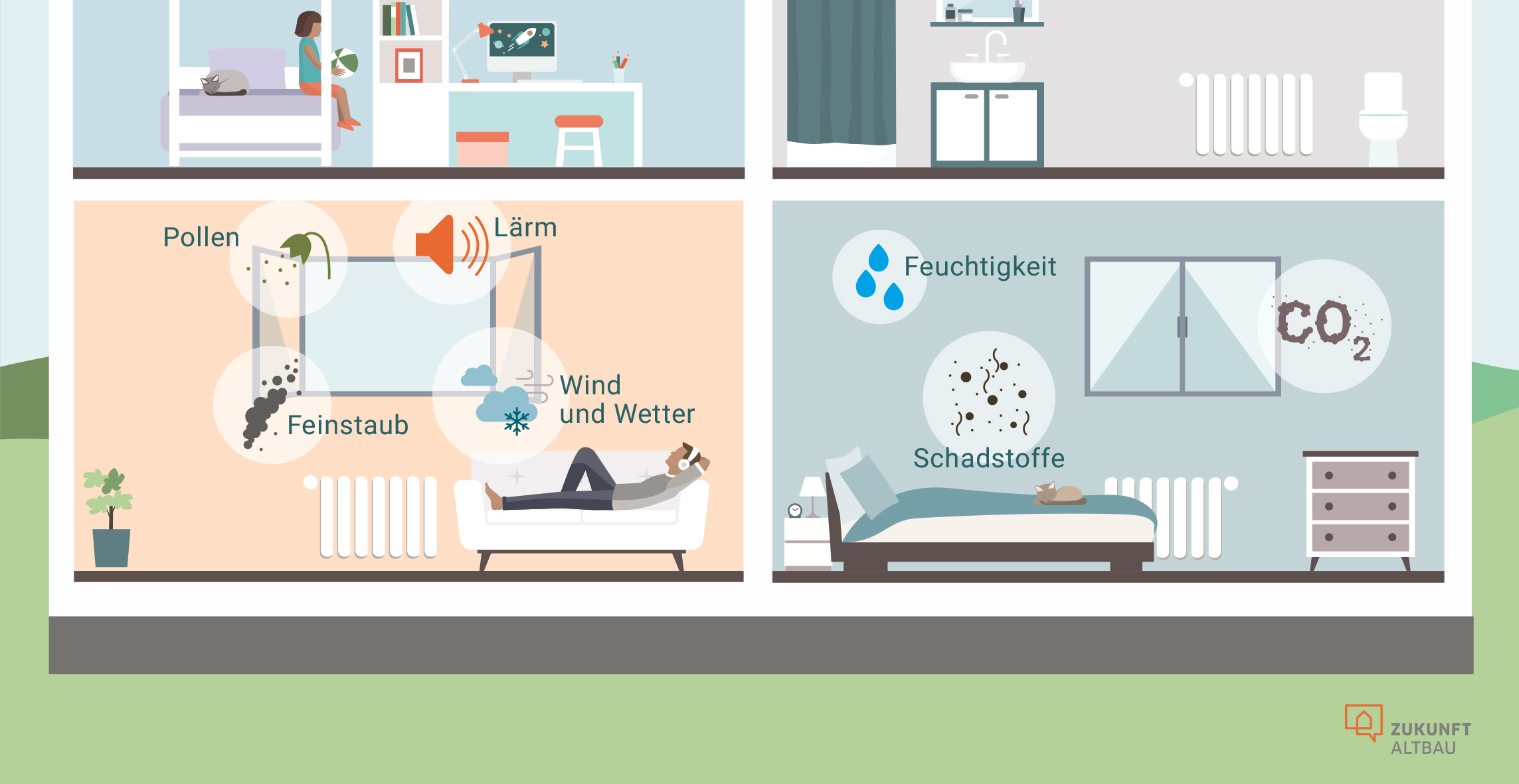 Lärm, Feinstaub und Wärmeverluste: Manuelles Lüften bringt gleich mehrere Nachteile, wie die Grafik zeigt.